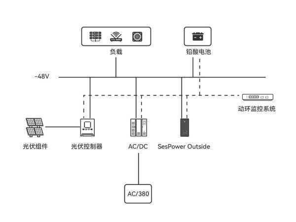 拓展IDC數(shù)據(jù)中心儲能場景利星能打響“百大工程”通關(guān)戰(zhàn)第五戰(zhàn)(圖2)