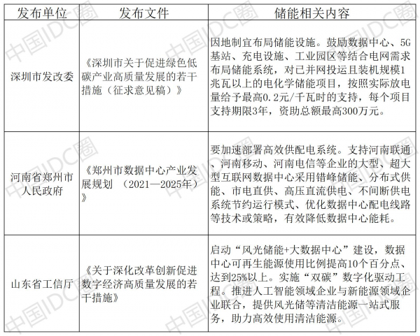 儲(chǔ)能走入數(shù)據(jù)中心還差什么？(圖1)