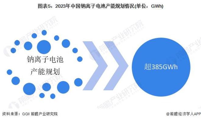 2024年中國(guó)儲(chǔ)能電池細(xì)分產(chǎn)品發(fā)展分析 鋰電池是當(dāng)前主流產(chǎn)品【組圖】(圖5)