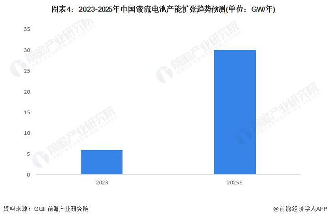 2024年中國(guó)儲(chǔ)能電池細(xì)分產(chǎn)品發(fā)展分析 鋰電池是當(dāng)前主流產(chǎn)品【組圖】(圖4)