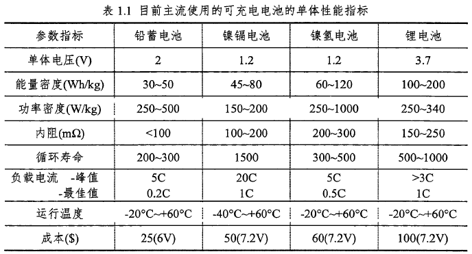什么是儲(chǔ)能電池？儲(chǔ)能和動(dòng)力電池的區(qū)別有哪些？(圖4)