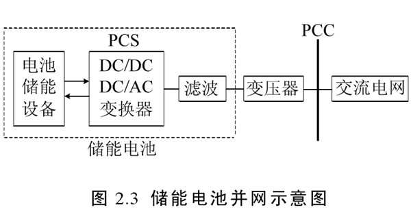 什么是儲(chǔ)能電池？儲(chǔ)能和動(dòng)力電池的區(qū)別有哪些？(圖3)