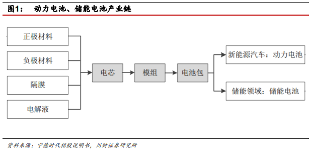 什么是儲(chǔ)能電池？儲(chǔ)能和動(dòng)力電池的區(qū)別有哪些？(圖7)