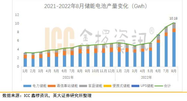 供不應求、爆單、截單、密集擴產(chǎn)儲能電池到底經(jīng)歷了什么？(圖1)