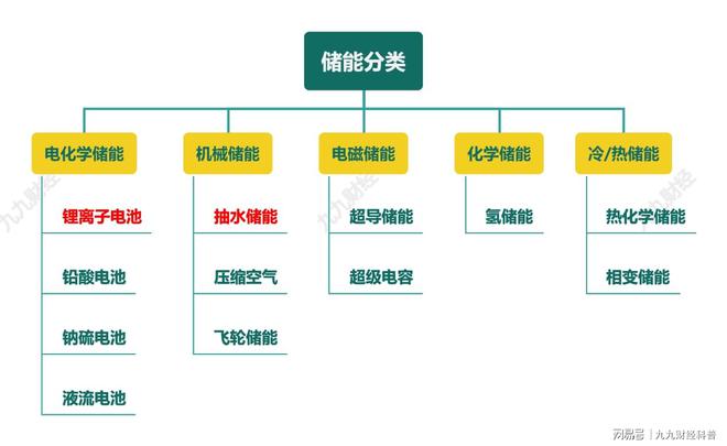 通俗易懂帶你了解儲(chǔ)能(圖1)