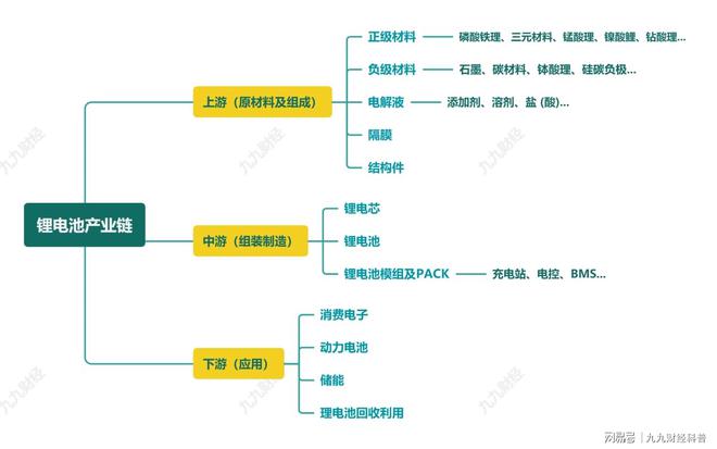 通俗易懂帶你了解儲(chǔ)能(圖3)