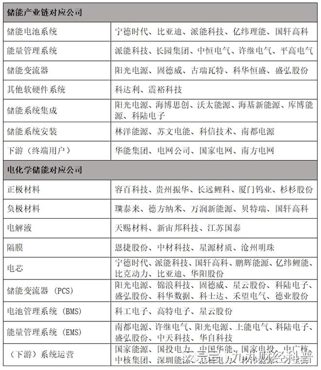 通俗易懂帶你了解儲(chǔ)能(圖4)