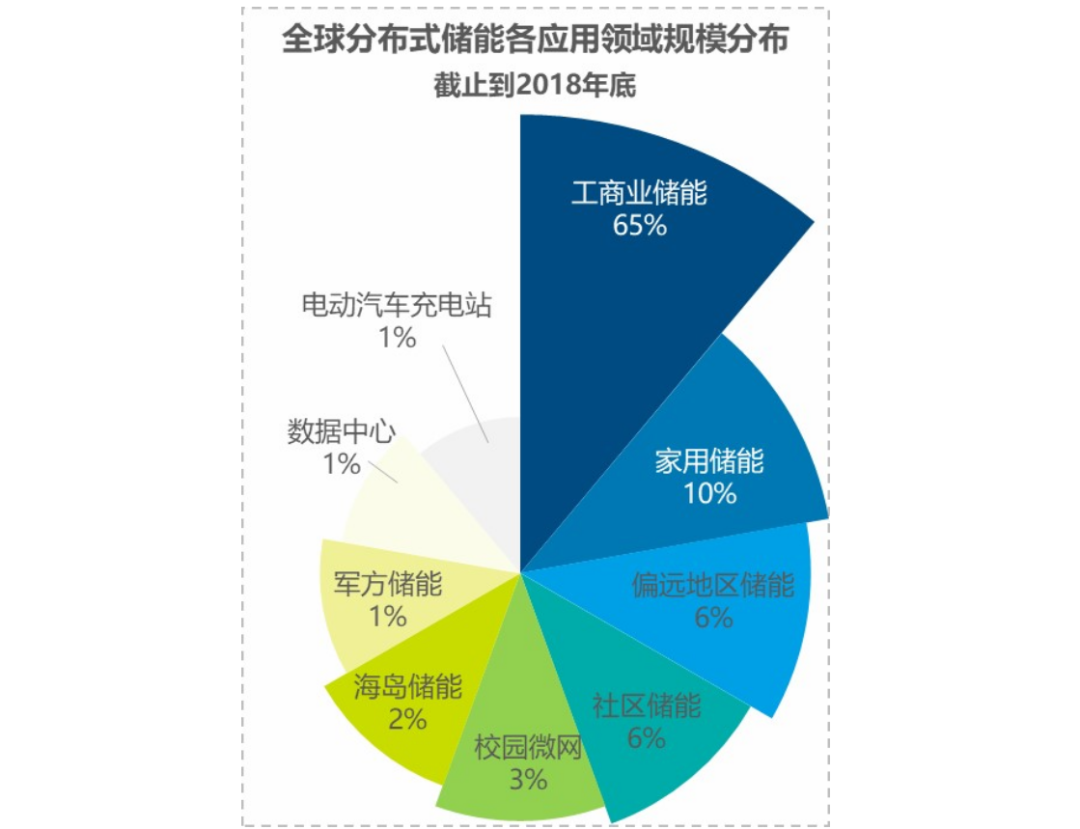 鋰電6月洞察：國(guó)內(nèi)儲(chǔ)能呈現(xiàn)搶裝潮固態(tài)設(shè)備迎中試交付(圖1)