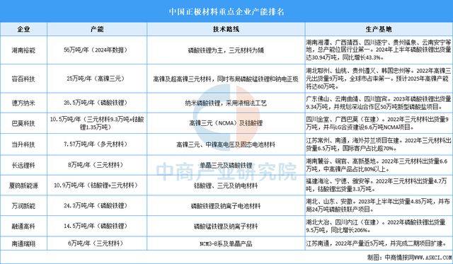 2025年中國儲能電池產(chǎn)業(yè)鏈圖譜及投資布局分析(圖3)