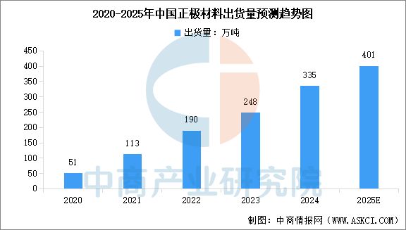 2025年中國儲能電池產(chǎn)業(yè)鏈圖譜及投資布局分析(圖2)