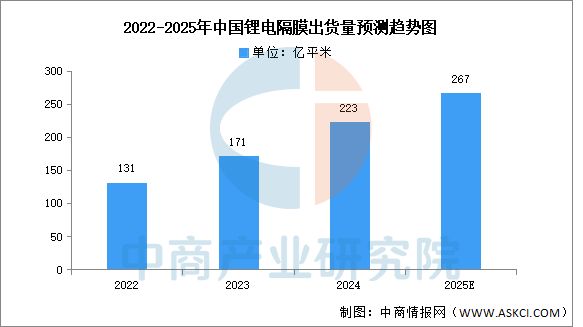 2025年中國儲能電池產(chǎn)業(yè)鏈圖譜及投資布局分析(圖6)