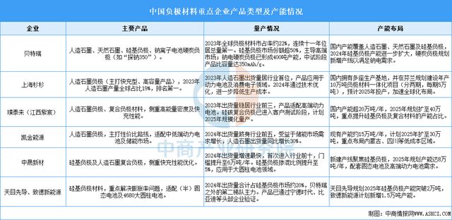 2025年中國儲能電池產(chǎn)業(yè)鏈圖譜及投資布局分析(圖5)