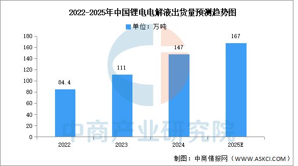 2025年中國儲能電池產(chǎn)業(yè)鏈圖譜及投資布局分析(圖8)
