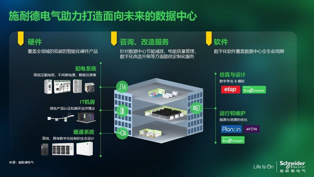 施耐德電氣發(fā)布“算電協(xié)同”洞察報(bào)告 以三層架構(gòu)破局?jǐn)?shù)據(jù)中心能源挑戰(zhàn)(圖3)