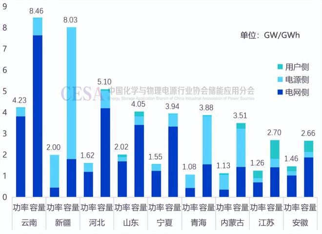 河北省新型儲能：從跟跑者到領(lǐng)跑者的進階之路(圖1)