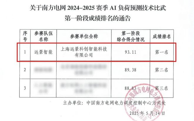 從安全到“穩(wěn)盈”：透視遠景儲能極限間距火燒測試(圖5)