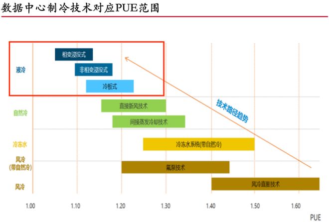 全球首創(chuàng)算力、液冷雙寡頭開始爆單！(圖3)