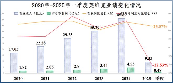 全球首創(chuàng)算力、液冷雙寡頭開始爆單！(圖4)