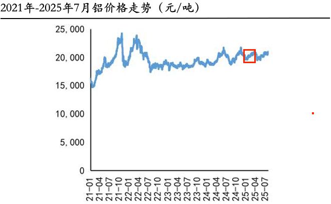 全球首創(chuàng)算力、液冷雙寡頭開始爆單！(圖5)