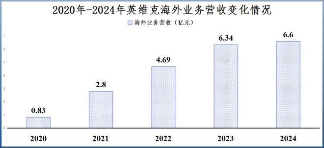 全球首創(chuàng)算力、液冷雙寡頭開始爆單！(圖6)