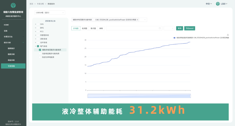 新能源發(fā)力、電網(wǎng)升級(jí) 應(yīng)對(duì)夏季用電高峰有妙招(圖1)